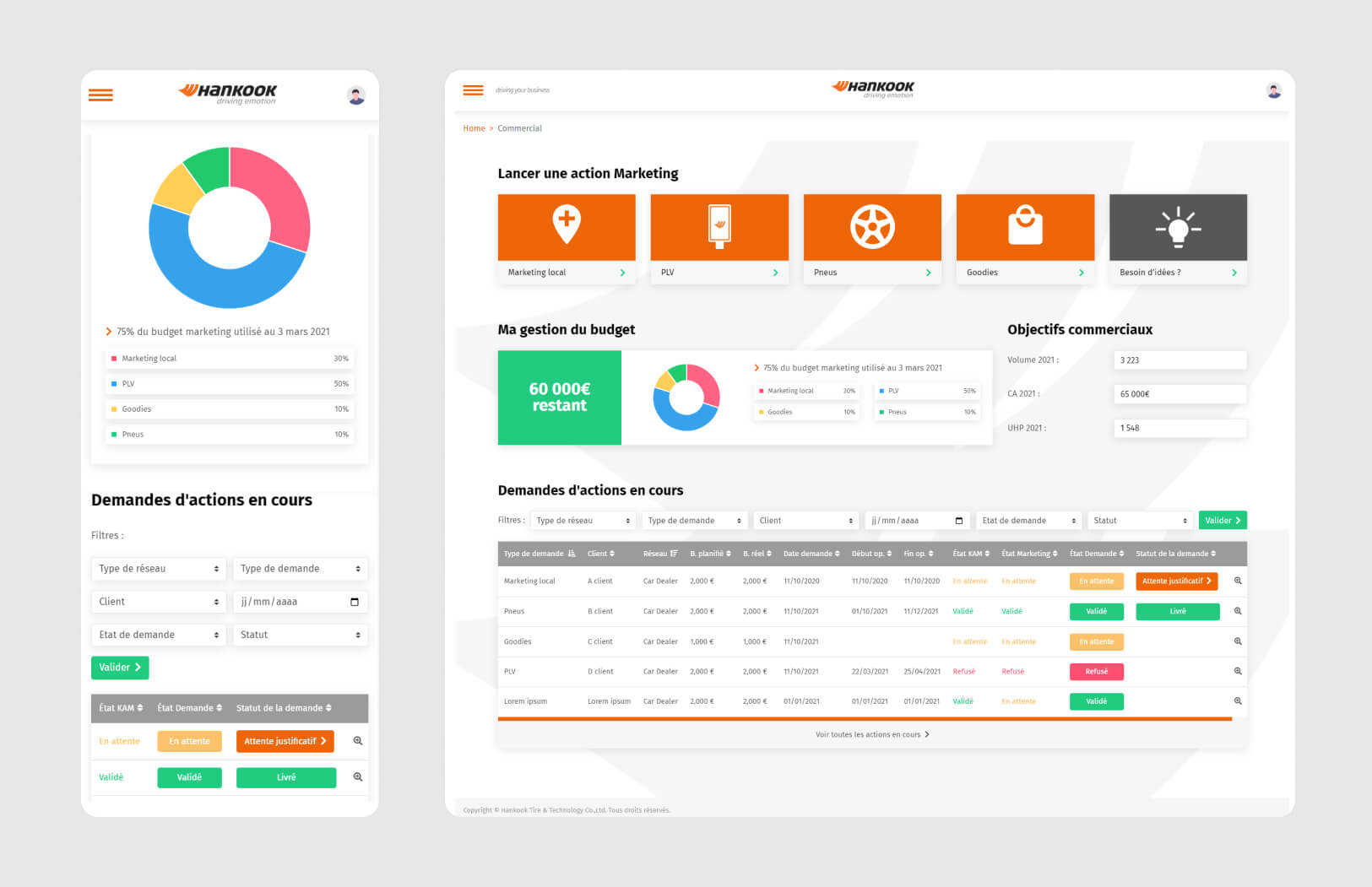 Les produits hankook Les produits hankook