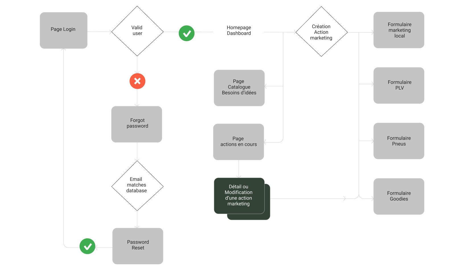 hankook userflow hankook userflow